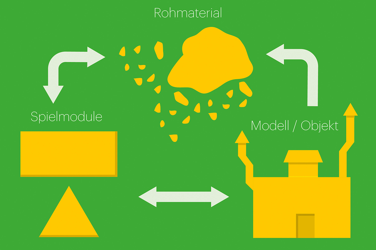 Cradle to Cradle als Kinderspielzeug